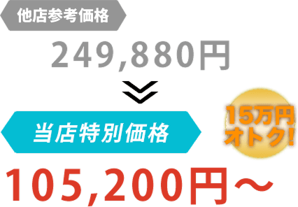 他店参考価格249,880円が森薗自動車鈑金塗装だと105,200円～。15万円もお得！
